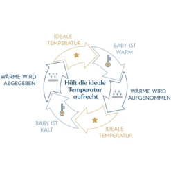 HALO® SleepSack® Ideal Temp Wickelschlafsack 1,5 TOG Heather Gray/Aqua 14 HALO® SleepSack® Ideal Temp Wickelschlafsack 1,5 TOG Heather Gray/Aqua -Roba Store halo sleepsack ideal temp wickelschlafsack 1 5 tog heather gray aqua a388716 2